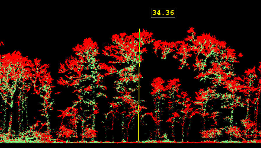 последний случай компании о Система сканирования БПЛА LiDAR Geosun GS-260P Применение для лесного хозяйства